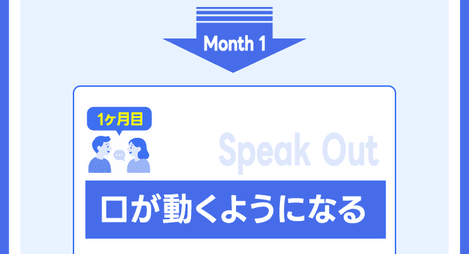 1ヶ月目 口が動くようになる