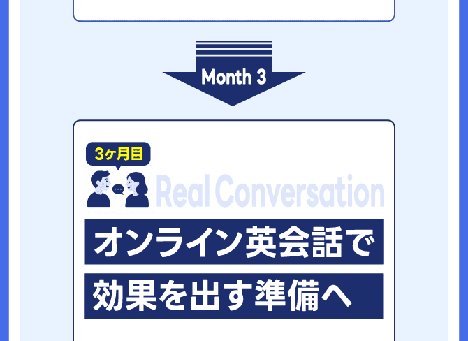 3ヶ月目 オンライン英会話で効果を出す準備へ